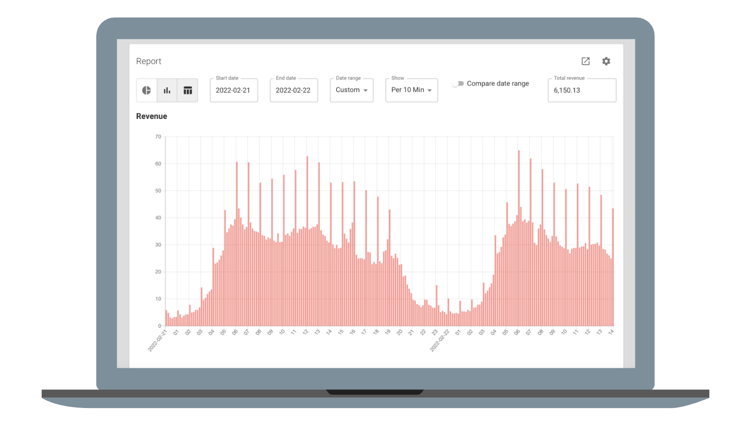 Monitoring of Header Bidding setups