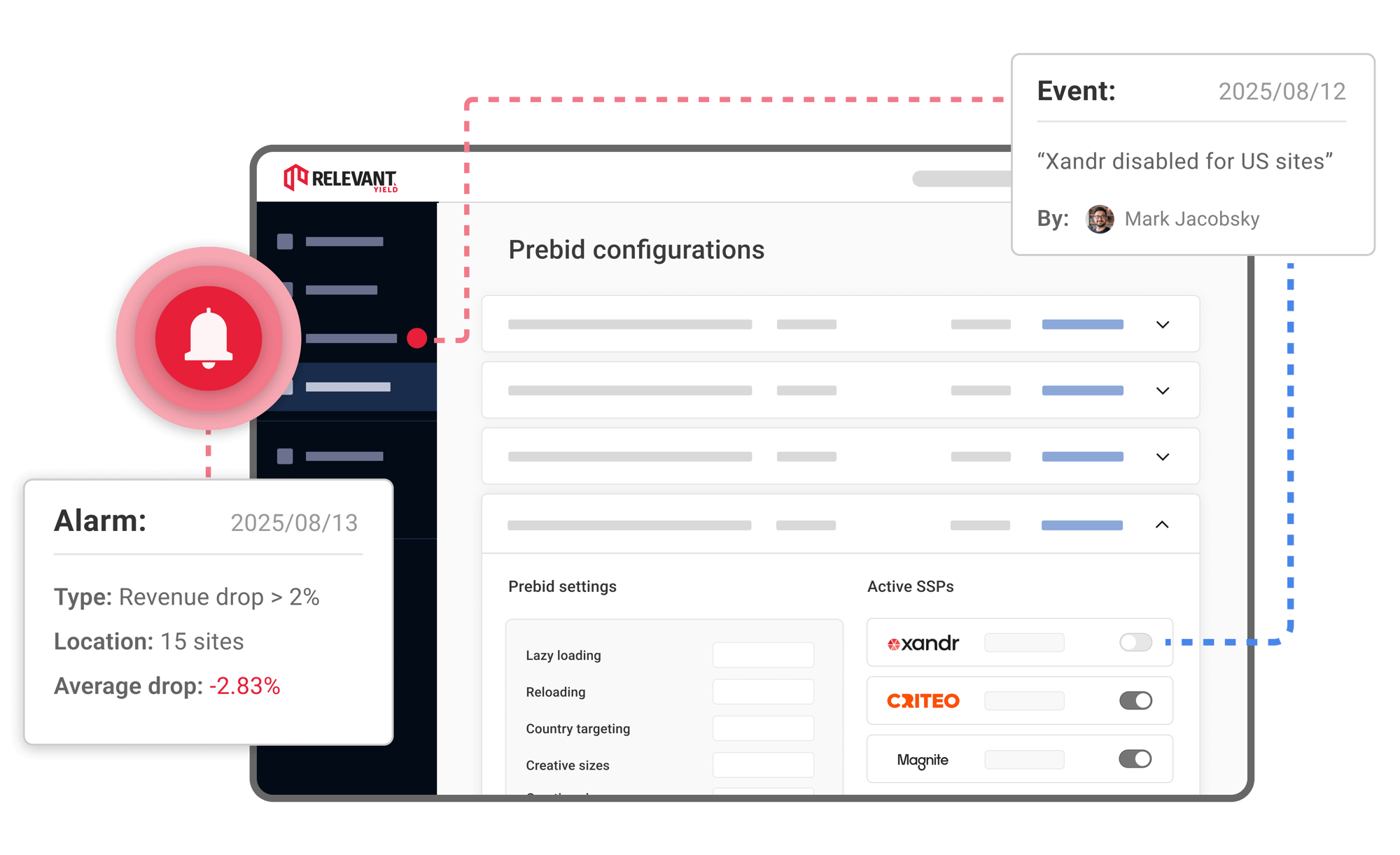 Simplify Header Bidding Management