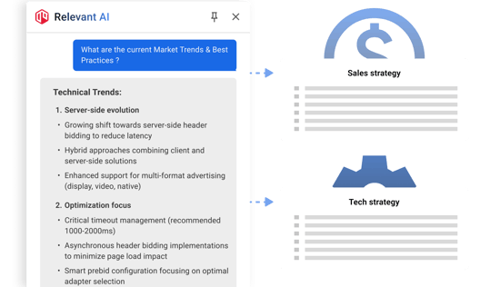 Optimise your sales & technical strategy.